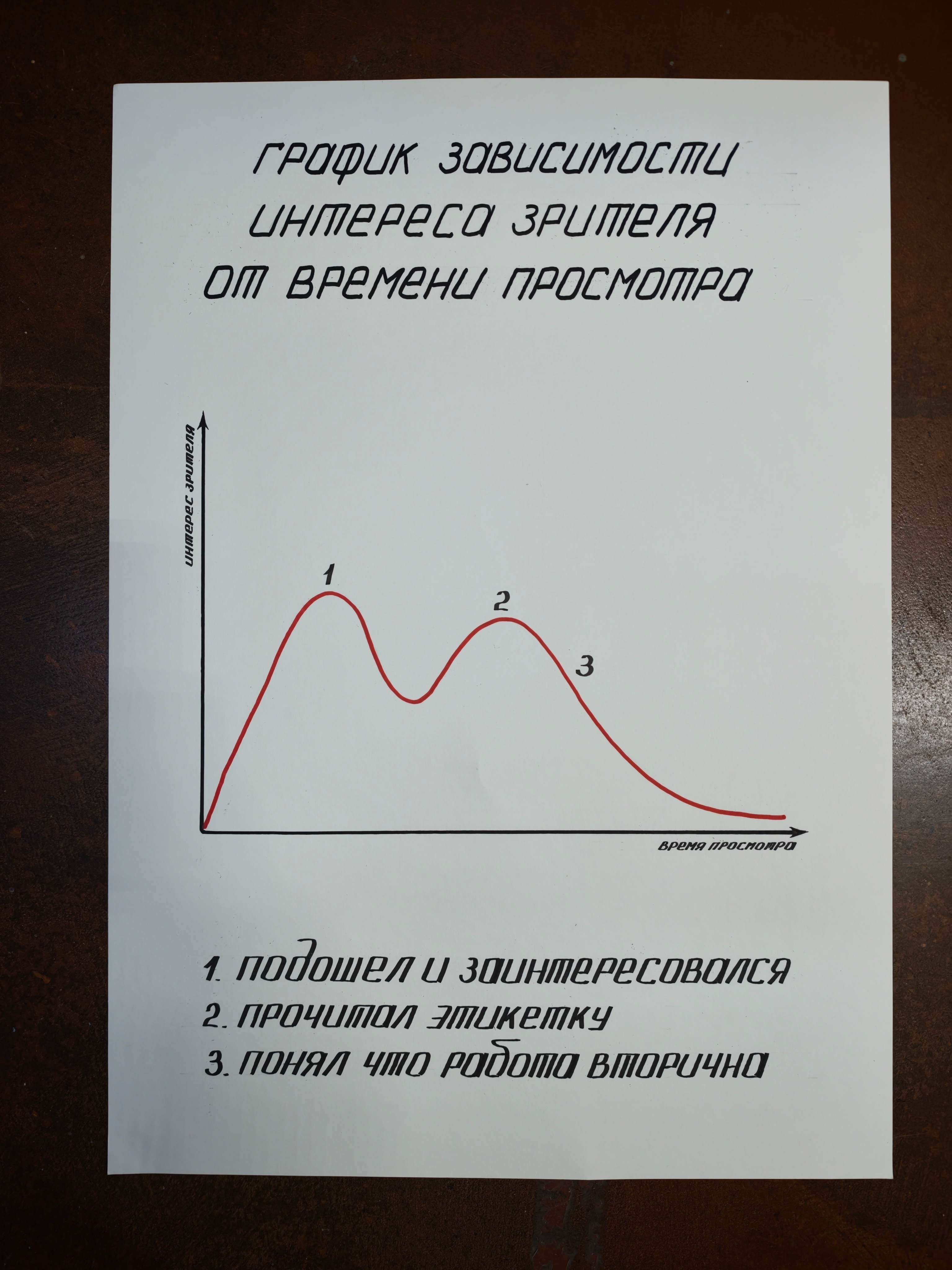 Серия «Аналитика зрительского опыта»
