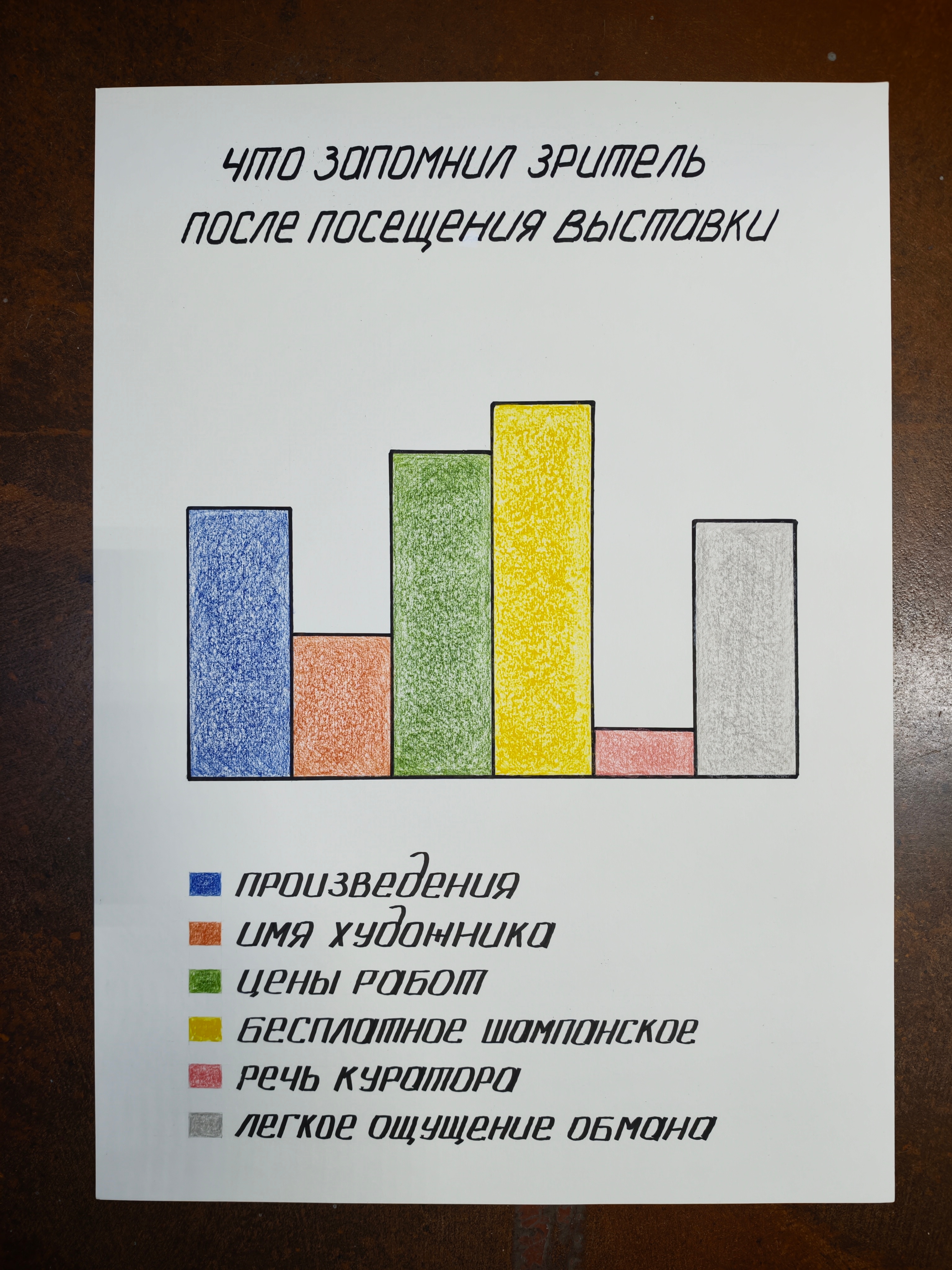Серия «Аналитика зрительского опыта»