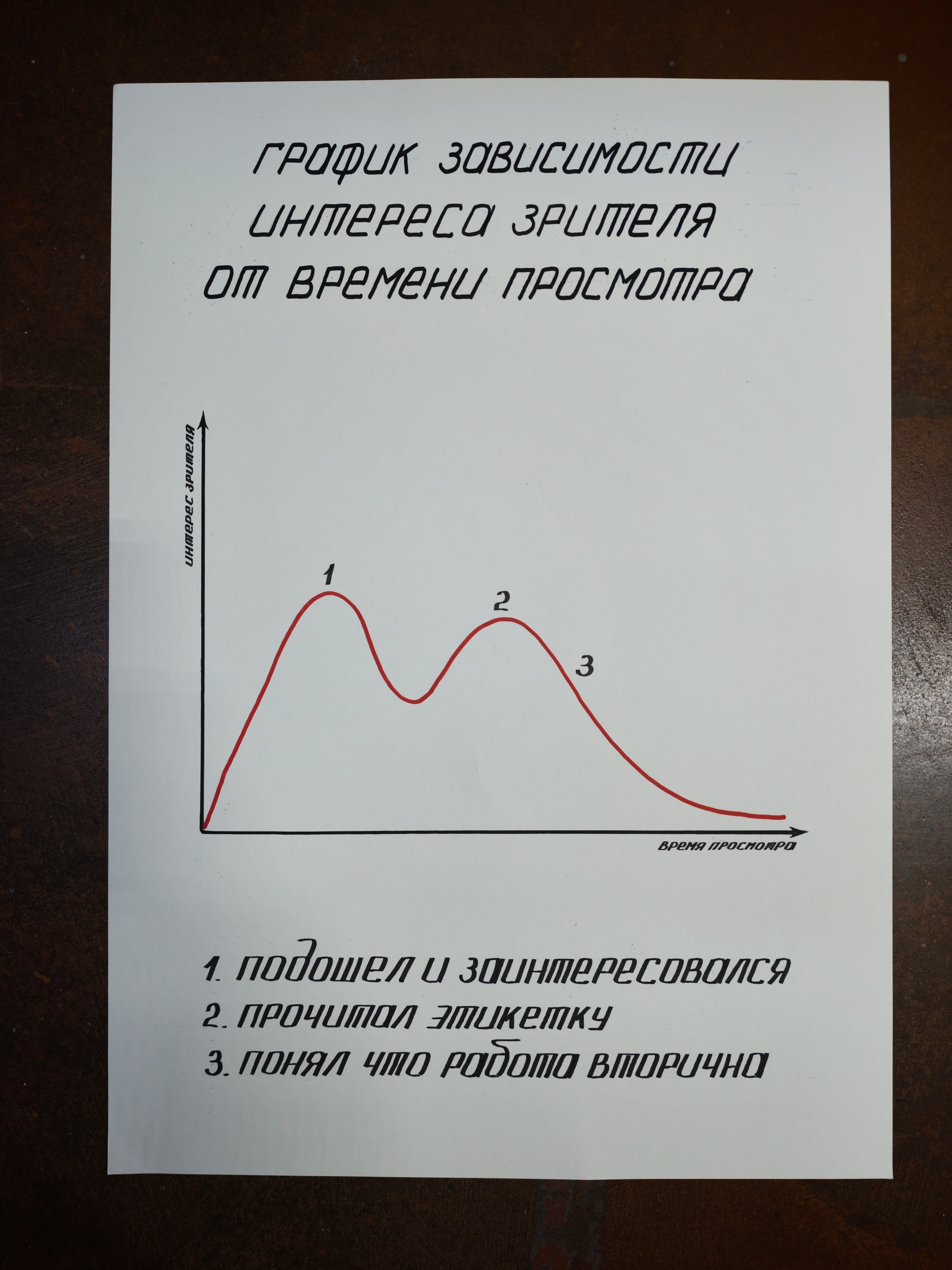 Серия «Аналитика зрительского опыта»