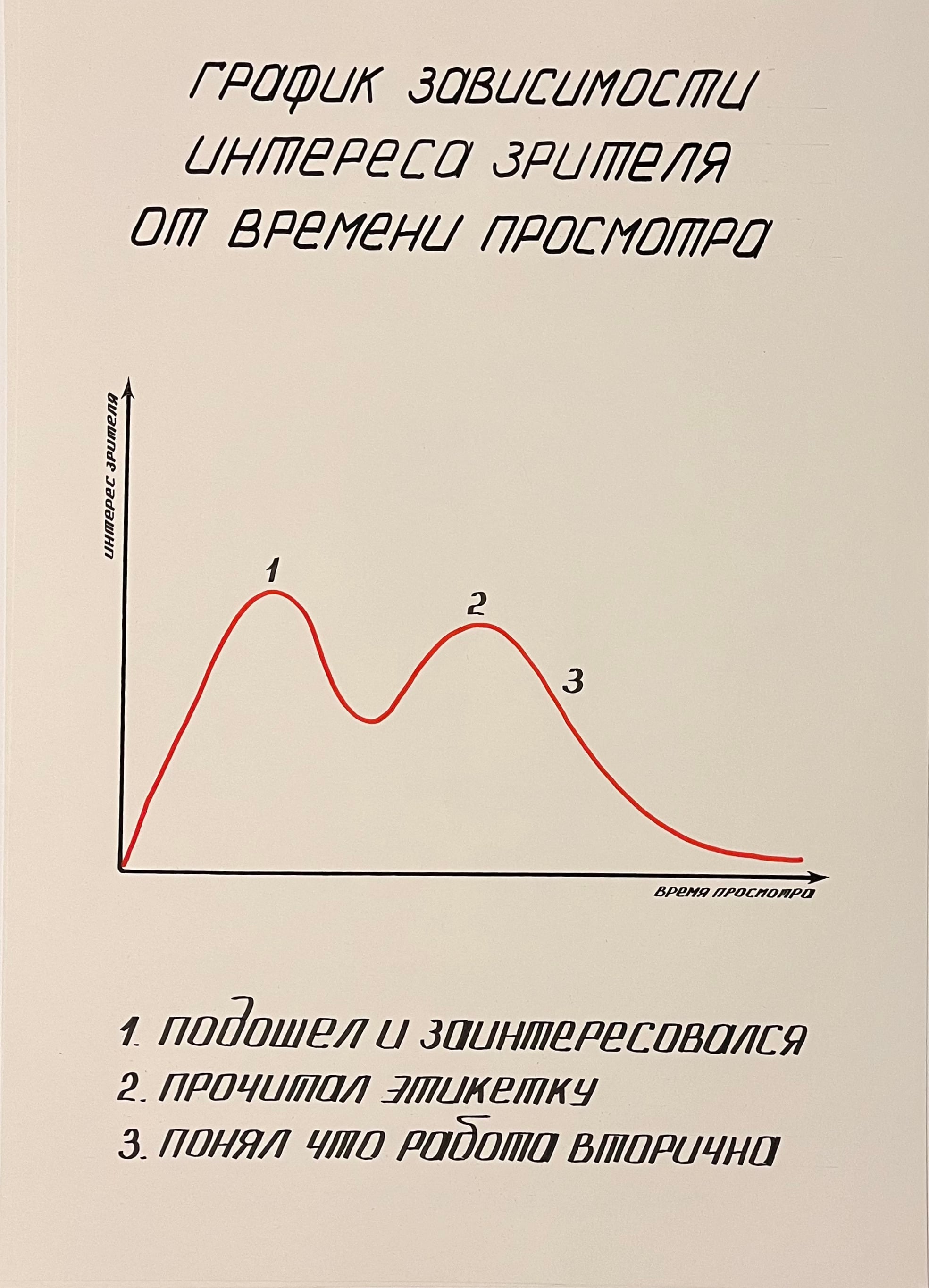 Серия «Аналитика зрительского опыта»